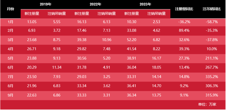 面對(duì)市場(chǎng)經(jīng)濟(jì)波動(dòng)，餐飲行業(yè)的生存之道究竟何在？