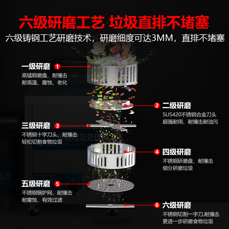 麥大廚垃圾處理器商用廚余干濕垃圾潲水粉碎機(jī)3200C