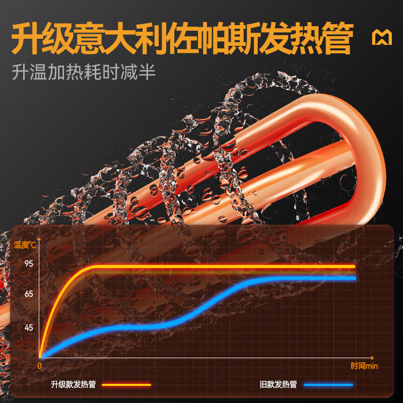 麥大廚金麥款平放式觸屏熱回收5.9m三缸雙噴雙烘洗碗機(jī)