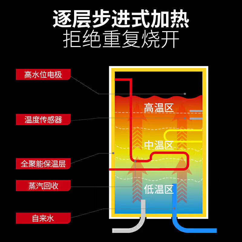 麥大廚步進(jìn)式柜式三級(jí)過(guò)濾二開(kāi)50L商用開(kāi)水機(jī)